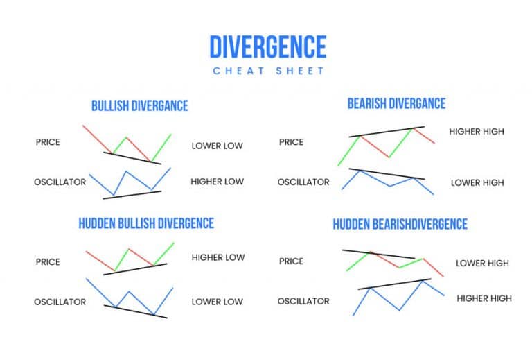 Mastering The Trend Reversal Trading Strategy Opofinance