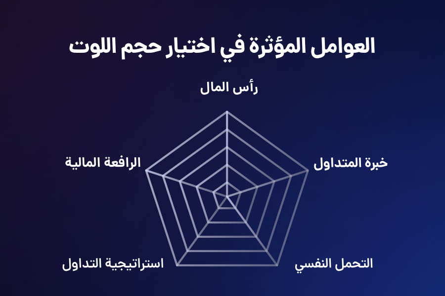 ما هو اللوت في الفوركس؟ دليلك الشامل لفهم أحجام التداول