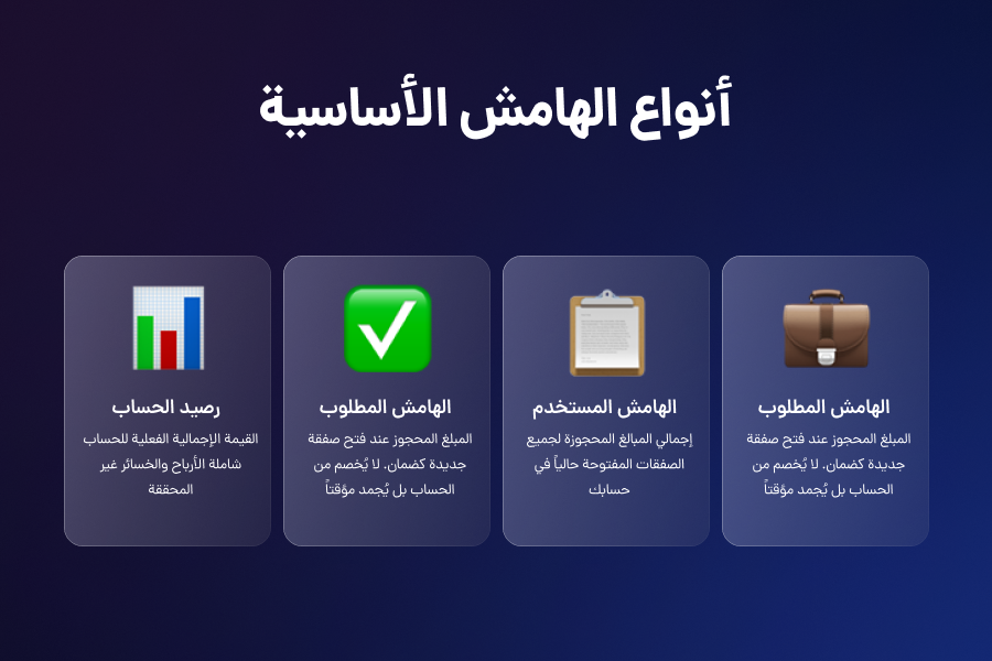 مصطلحات هامة مرتبطة بالهامش