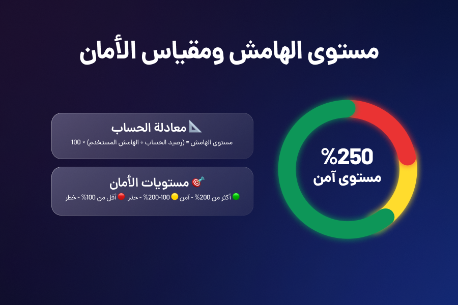 ما هو مستوى الهامش (Margin Level) ولماذا هو مهم؟