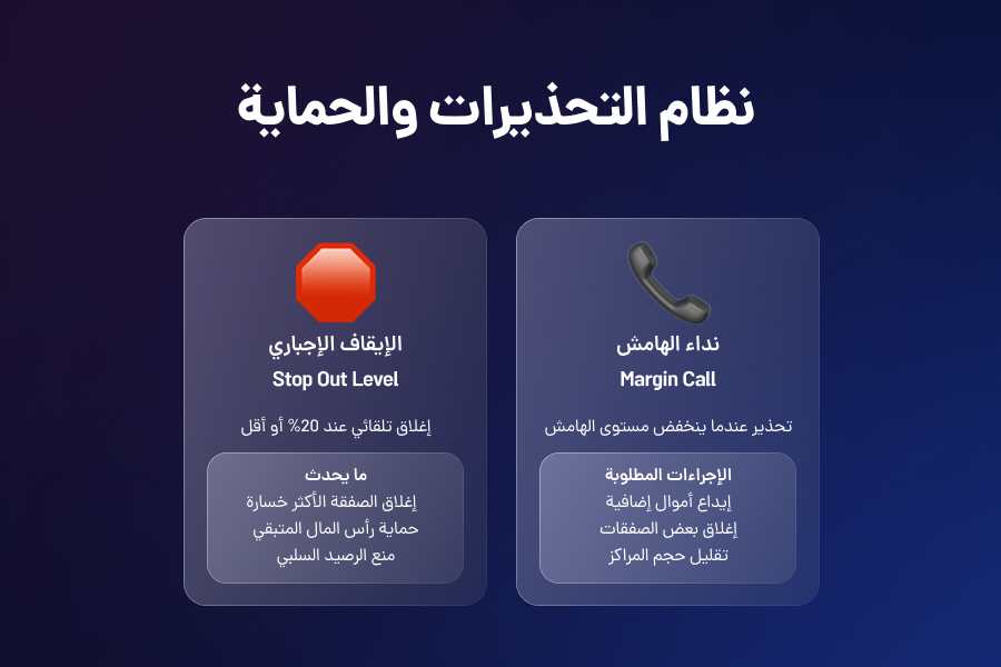 ما هو نداء الهامش (Margin Call)؟