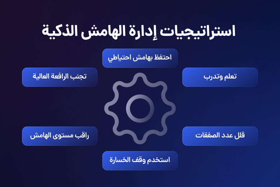 كيفية حساب الهامش المطلوب للصفقة