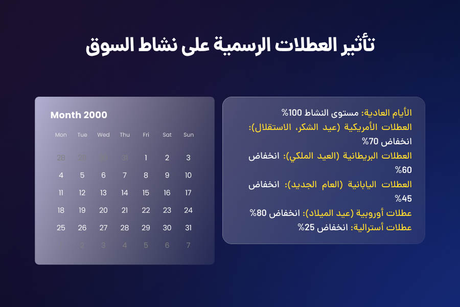 تاثیر العطلات الرسمیه علی نشاط السوق