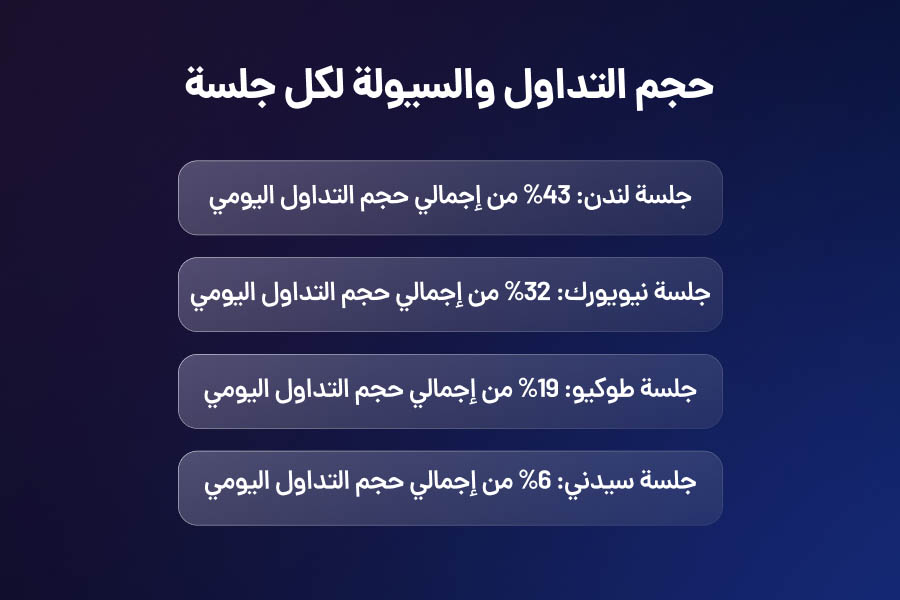 حجم التداول والسیوله لکل جلسه