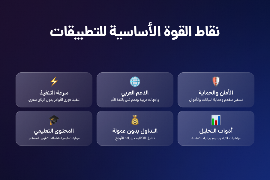 تطبيق(OpoTrade) الأذكى للمبتدئين والمحترفين