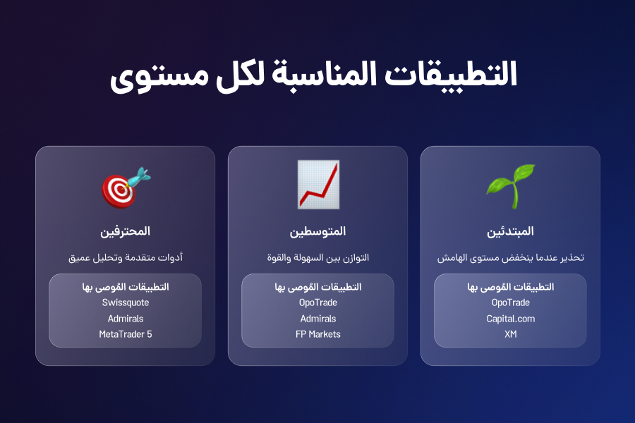 التطبيقات المناسبة لكل مستوى