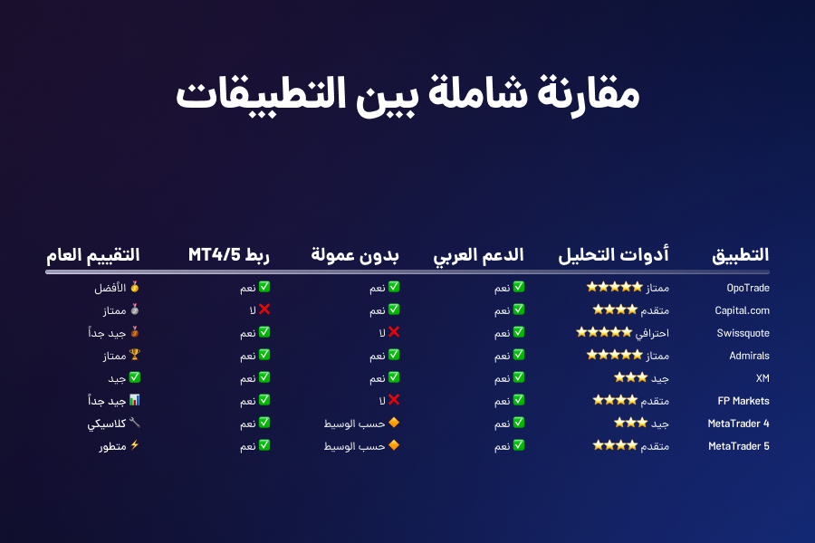 تطبيق (Swissquote) الخيار الفاخر للمهتمين بالتحليل العميق