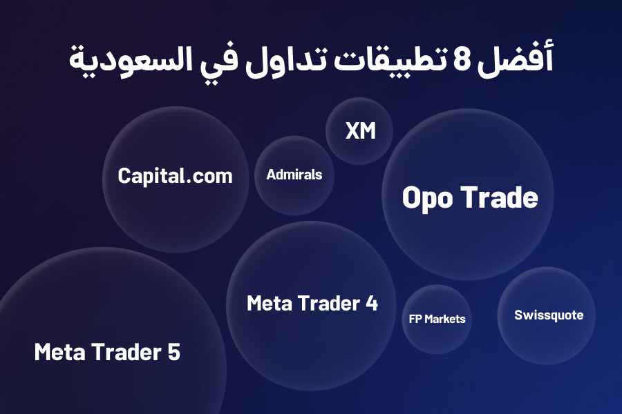 أفضل 8 تطبيقات التداول في السعودية
