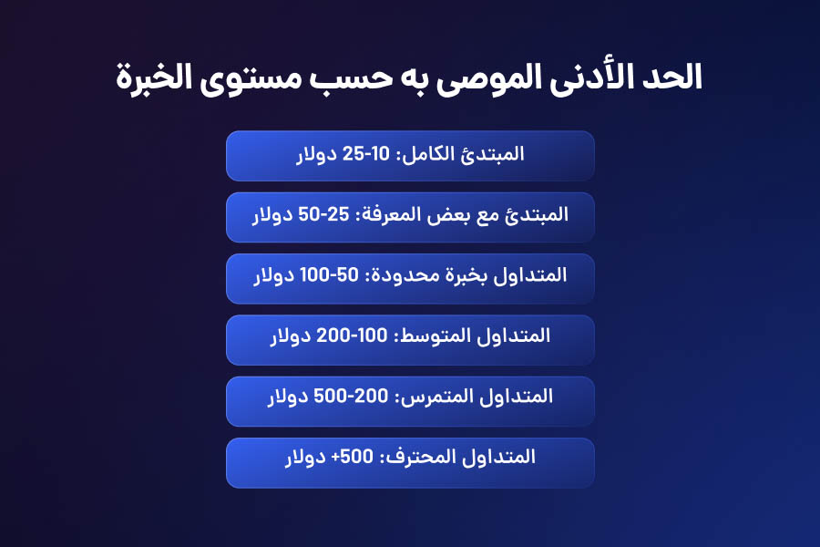 ما هو أقل مبلغ للتداول في الفوركس؟