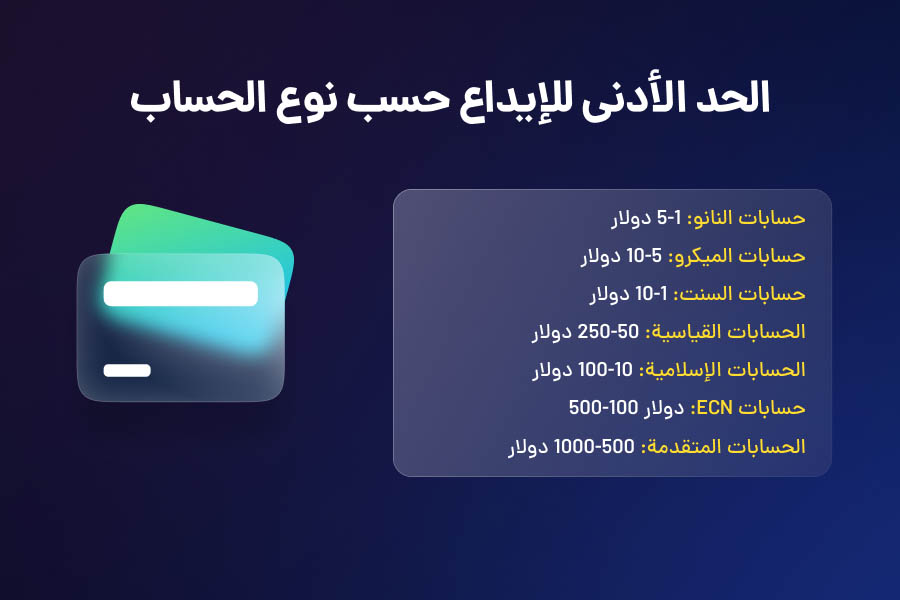 الحد الأدنى الموصى به للتداول الواقعي وإدارة المخاطر بشكل أفضل