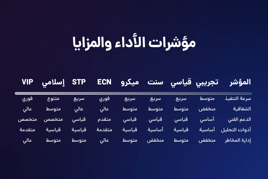 مؤشرات الأداء والمزايا لأهم النتائج والفوائد.