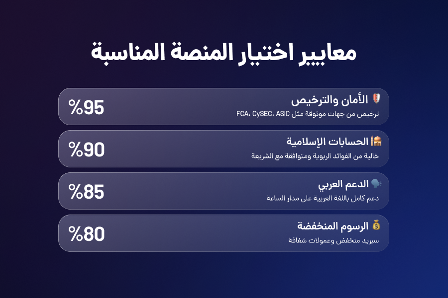 المعايير الأساسية لاختيار منصة التداول المناسبة للمتداول السعودي
