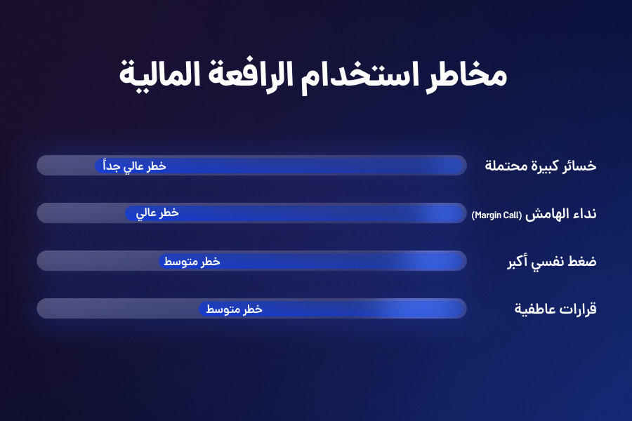 مخاطر استخدام الرافعة المالية