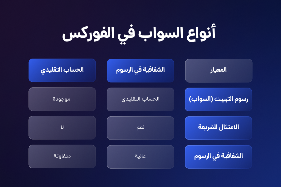 السواب في الفوركس