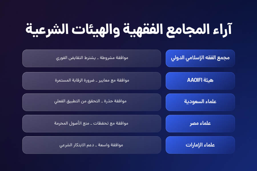 آراء الفقهاء والمجامع الفقهية
