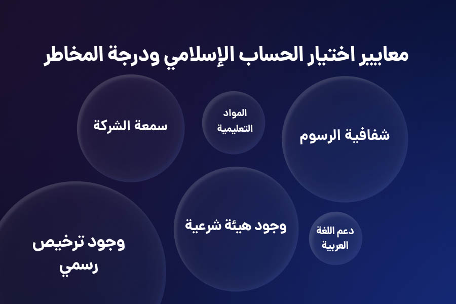 نصائح قبل فتح حساب إسلامي