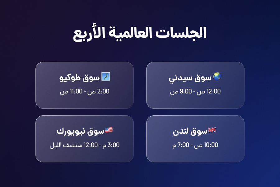 الجلسات العالمیه الاربع