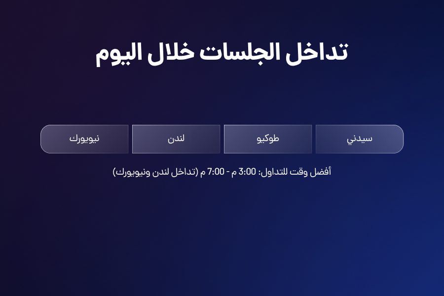 متى يفتح سوق الفوركس؟