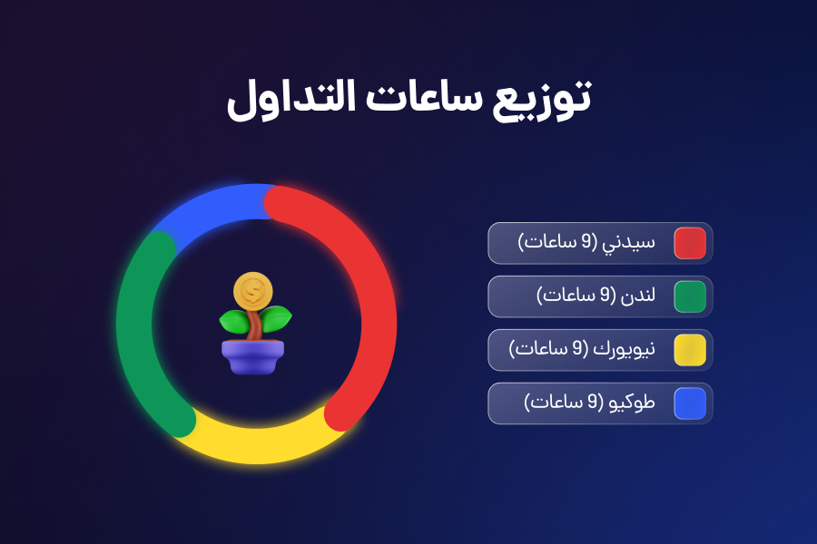 توزیع الساعات التداول