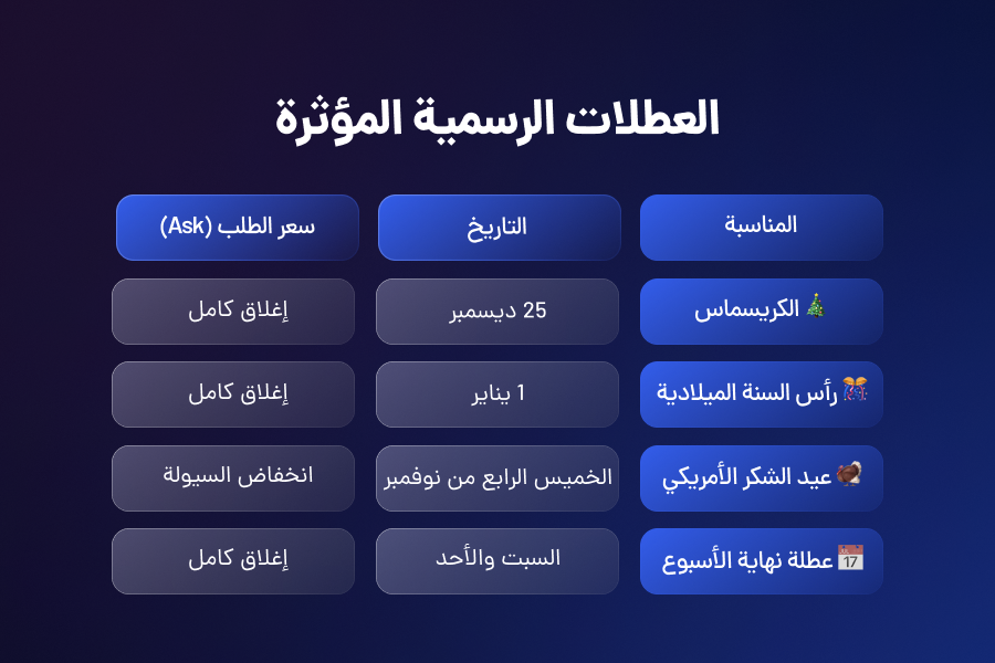 أيام العطل الأسبوعية والرسمية في سوق الفوركس