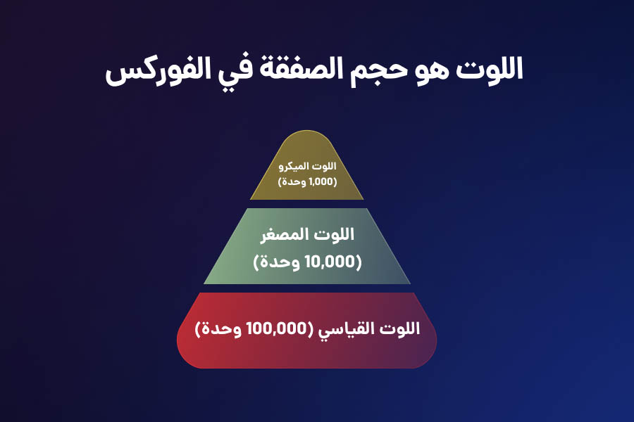مصطلحات متعلقة بأزواج العملات