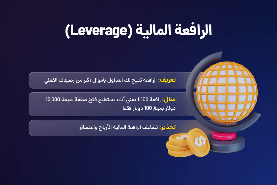 الرافعة المالية: الرافعه تتیح لک التداول باموال اکبر من رصیدک الفعلی