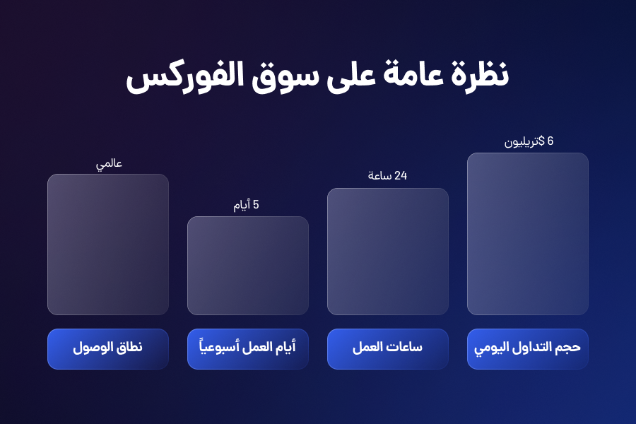نظره العام علی السوق الفورکس