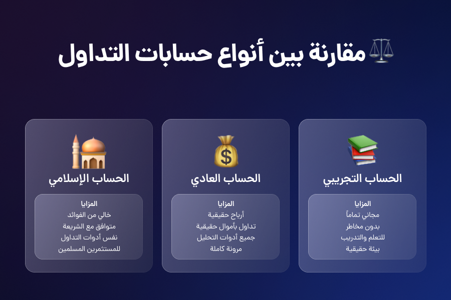 البدء في صفقاتك الأولى: من النظرية إلى التطبيق