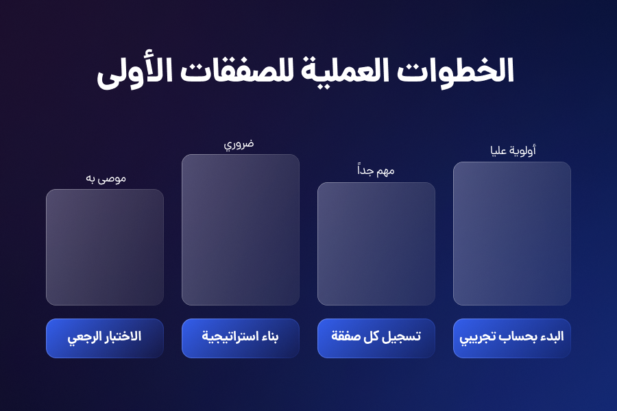 الخظوات العملیه للصفقات الاولی
