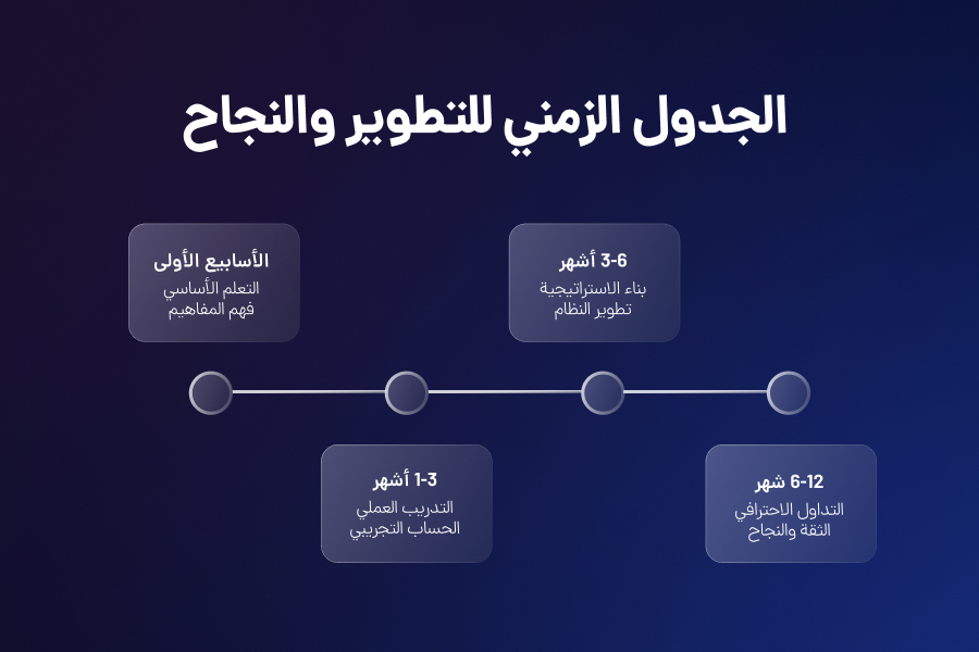 الجدول الازمنی للطویر النجاح