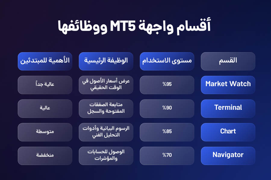 المتطلبات الأساسية لفتح حساب تجريبي في Metatrader 5