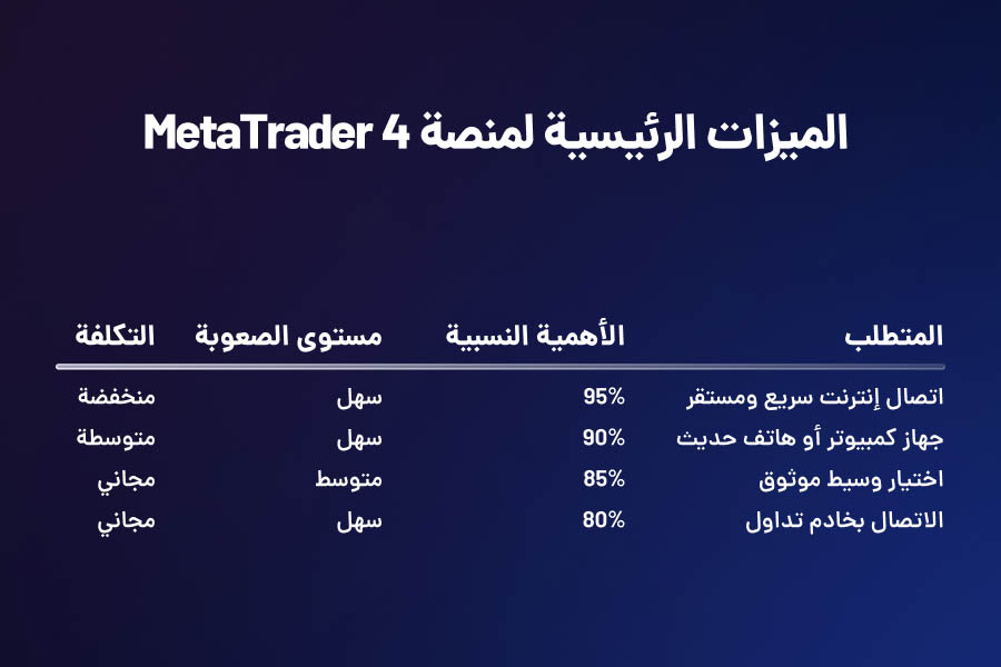 الميزات الرئيسية لمنصة 4 MetaTrader