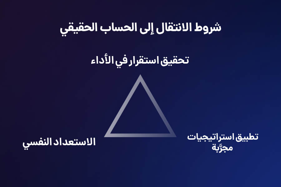 شروط الانتقال الی الحساب الحقیقی