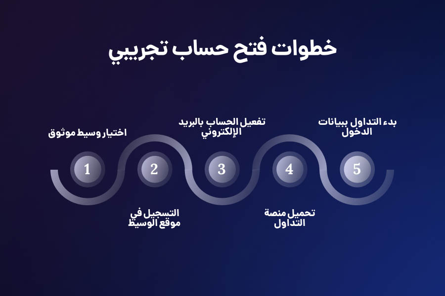 خطوات فتح حساب تجربی