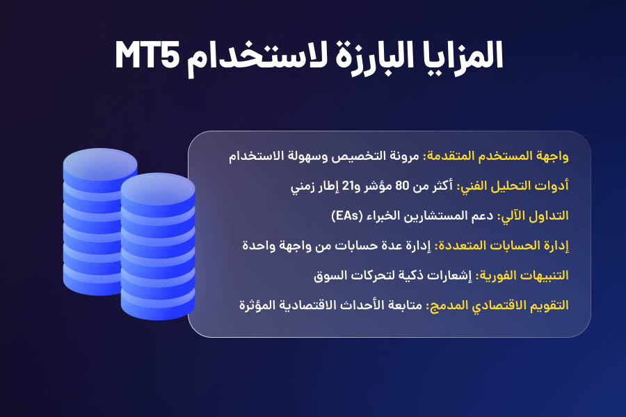 المزايا البارزة لاستخدام منصة ميتاتريدر 5 للمتداولين