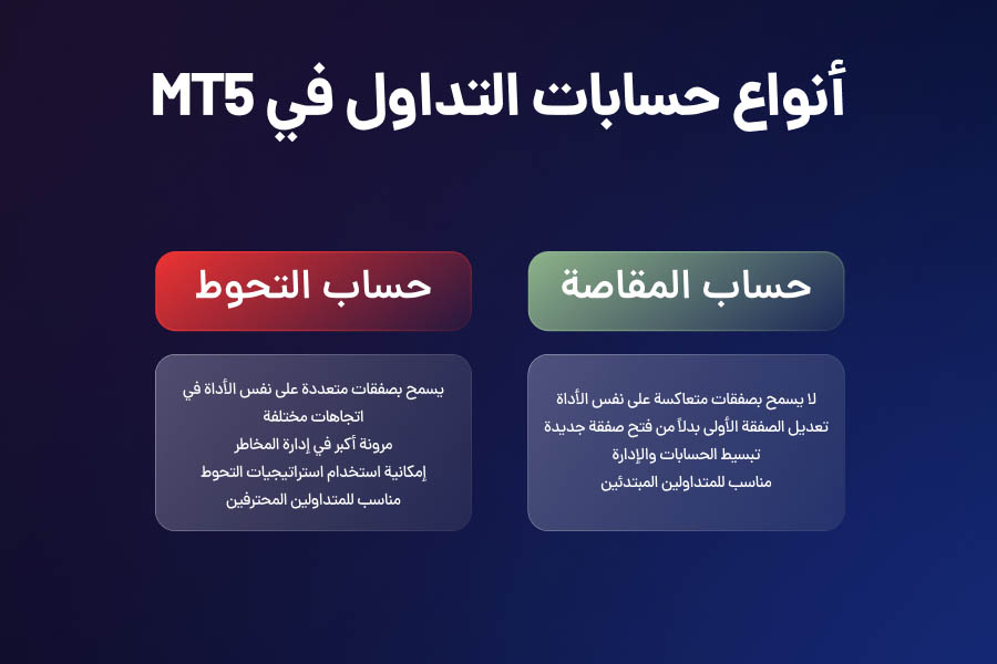 انواع الحسابات التداول فی MT5