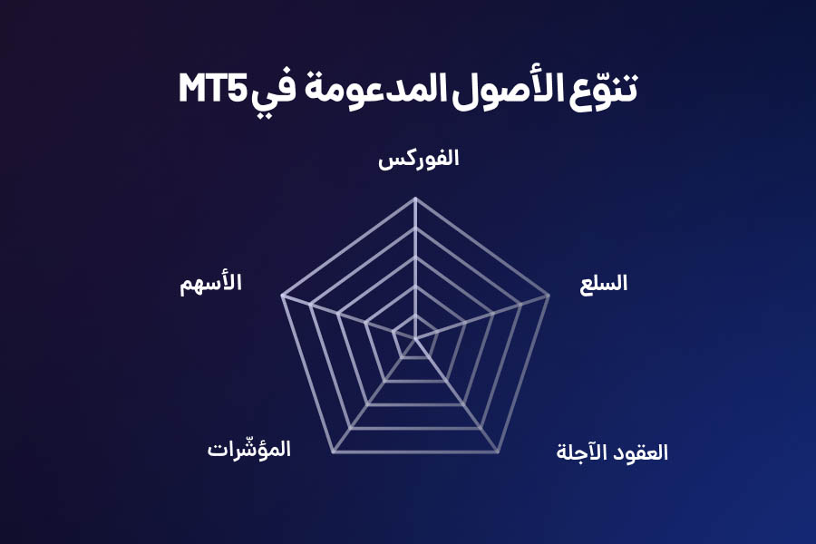 تنوع الاصول المدعومه فی mt5