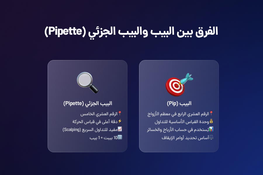 الفرق بين البيب والبيب الجزئي (Pipette)