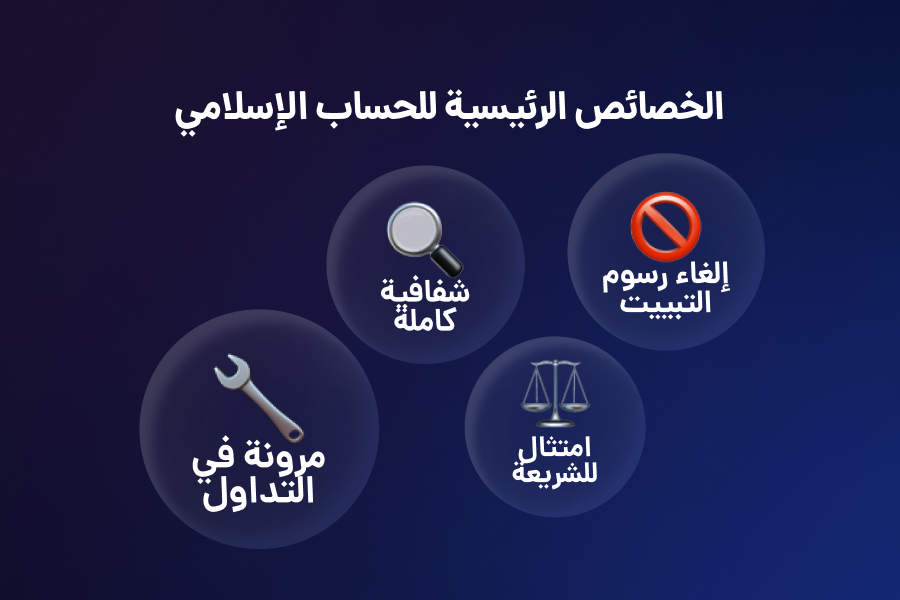 ما هو التبييت (swap) ولماذا يُلغى في الحسابات الإسلامية؟