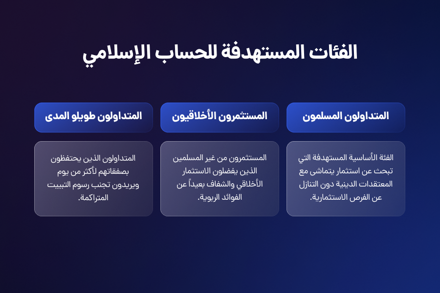 الفئات المستهدفة للحساب الإسلامي