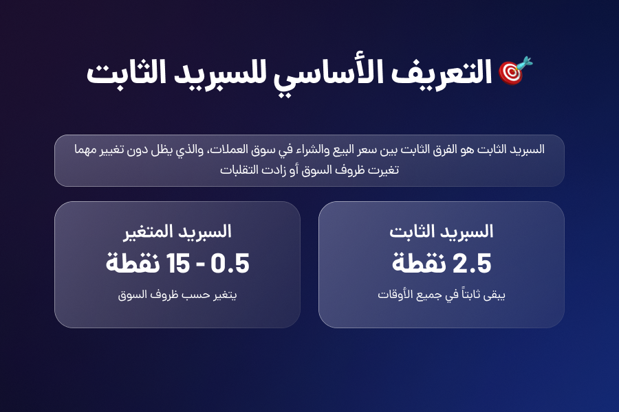 ما هو السبريد الثابت؟ دليلك الكامل لفهم مميزاته ومخاطره