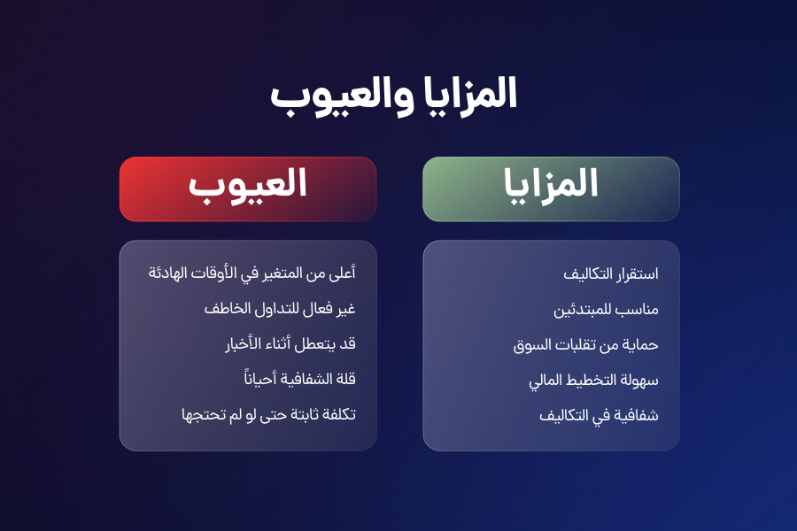 مزايا السبريد الثابت للمتداولين