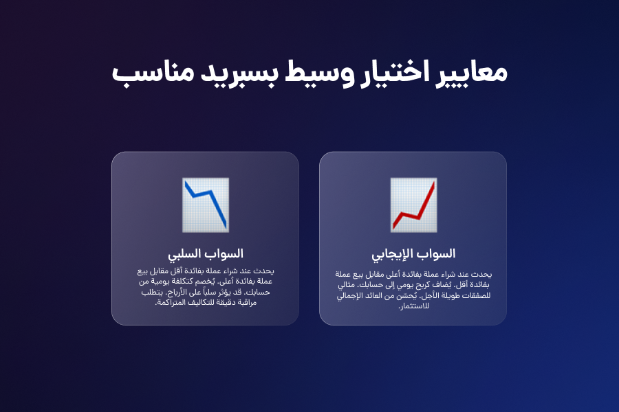 كيفية اختيار وسيط فوركس بسبريد مناسب؟