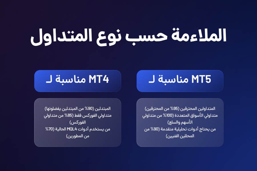 الملاءمة حسب نوع المتداول
