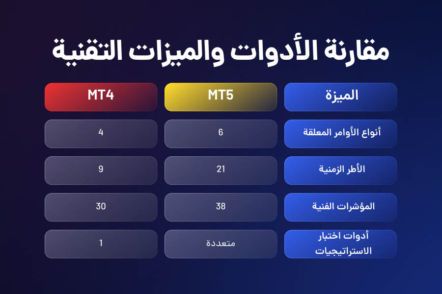 مقارنة الأدوات والميزات التقنية