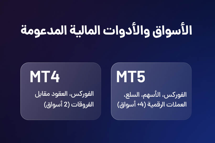 الأسواق والأدوات المالية المدعومة