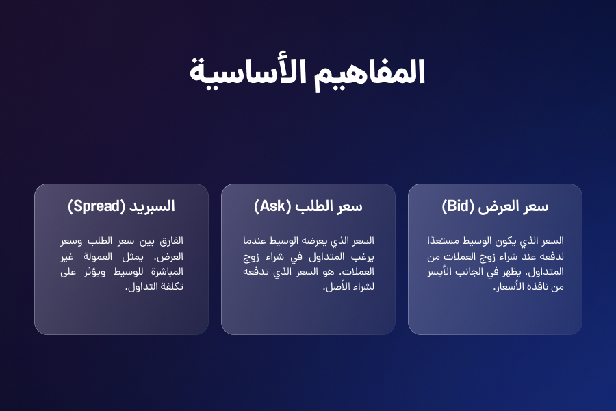 المفاهیم الاساسیه