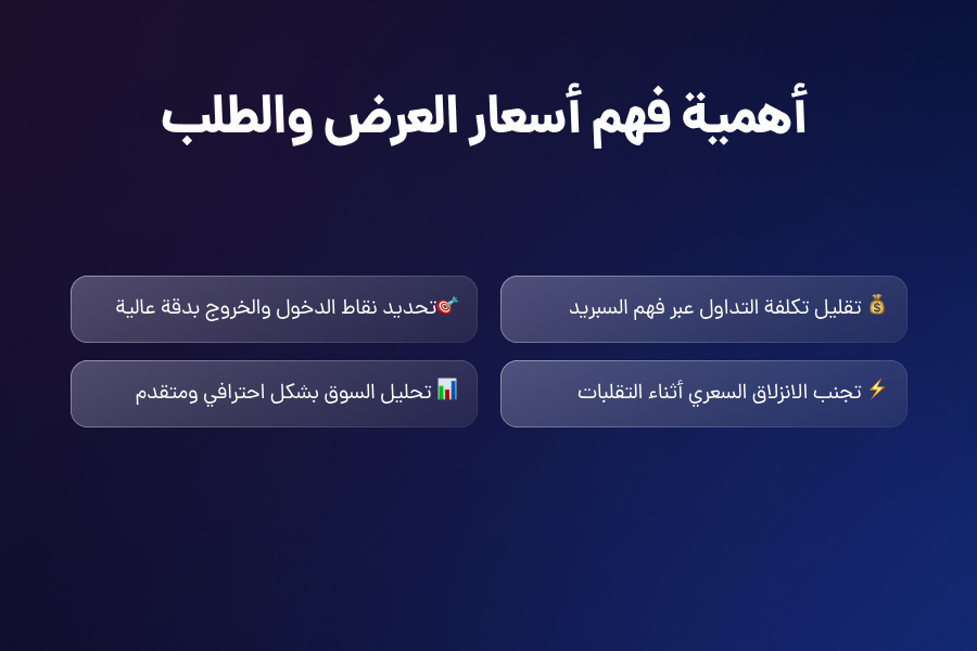 كيف ترى أسعار العرض والطلب في منصات التداول؟