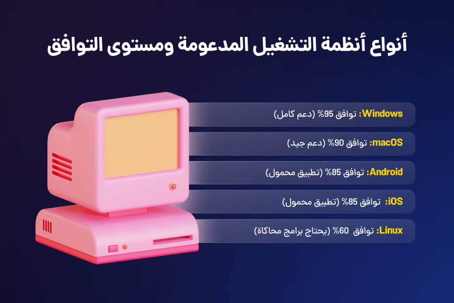 أنواع أنظمة التشغيل المدعومة ومستوى التوافق