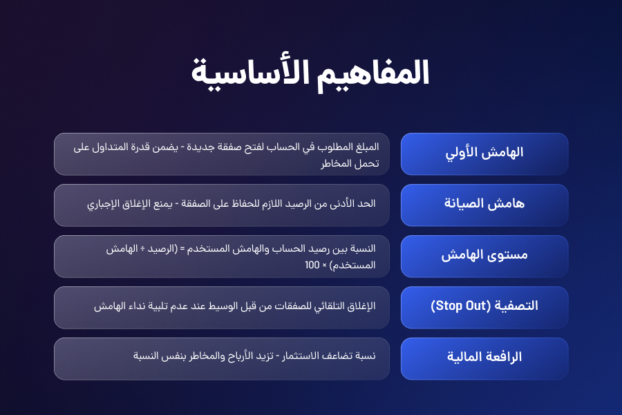 المفاهيم الأساسية المرتبطة بنداء الهامش